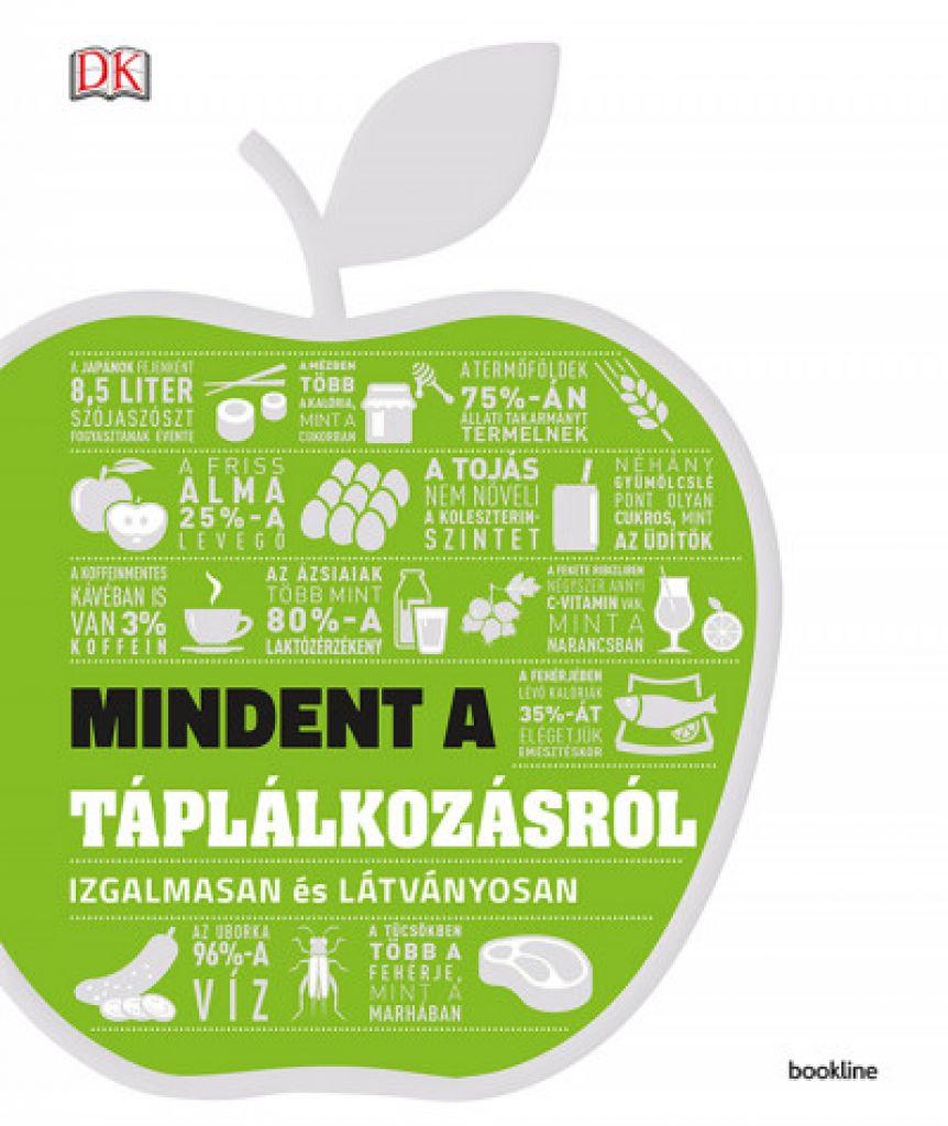 Mindent a táplálkozásról - Izgalmasan és látványosan